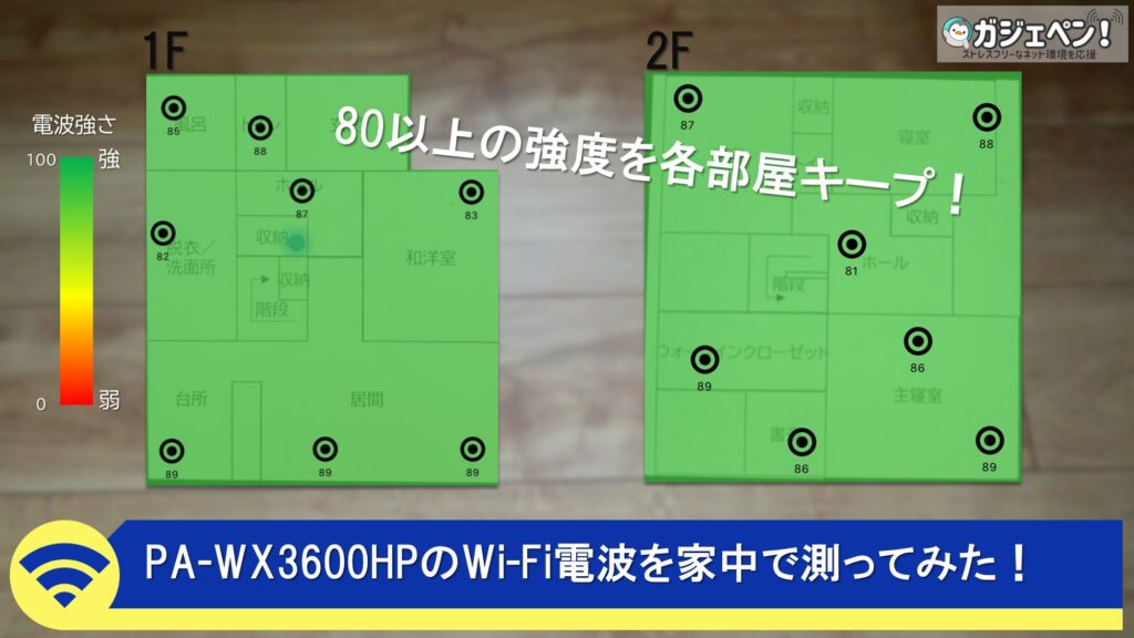 NEC「PA-WX3600HP2」で家中のWi-Fi電波を計ってみた２